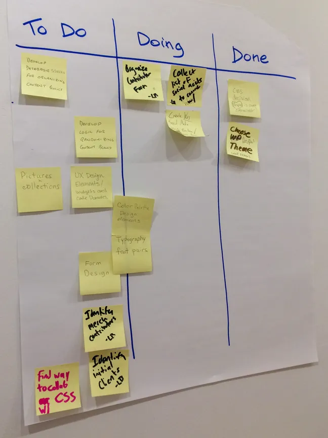 Kanban board, mounted on a wall on poster board