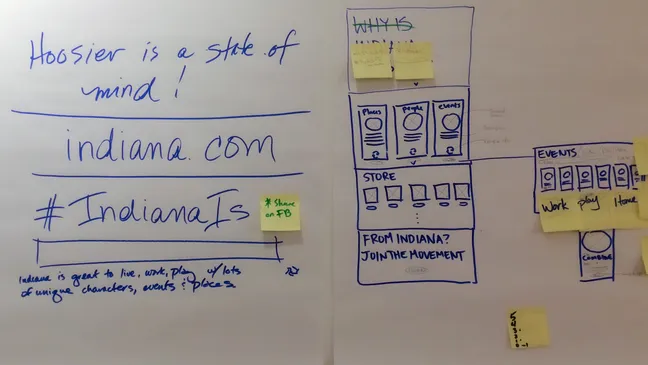 Wireframe sketches of the Indiana.com homepage