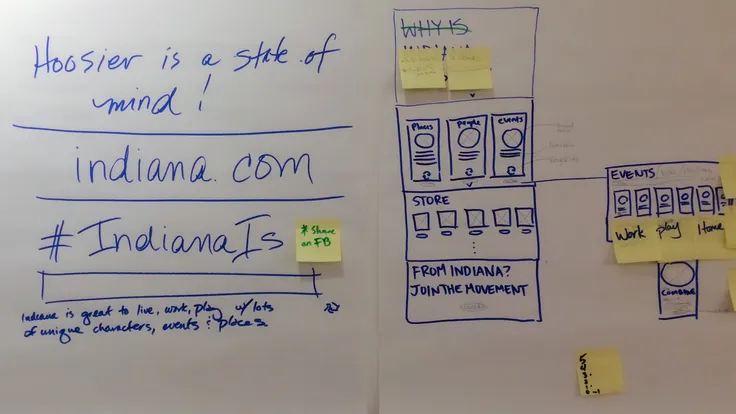 Wireframe sketches of the Indiana.com homepage